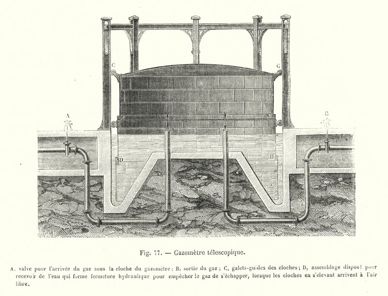 Gazometre telescopique (gravering) af European School