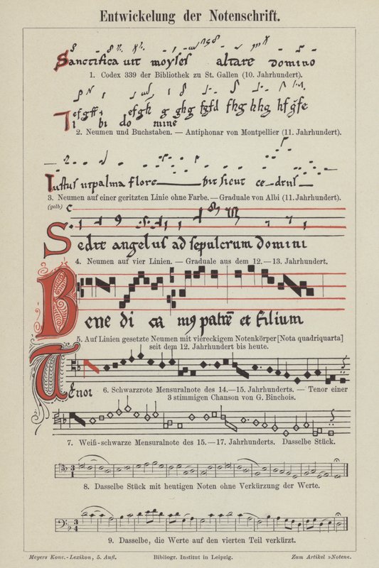 Udviklingen af musikalsk notation (farve litho) af German School
