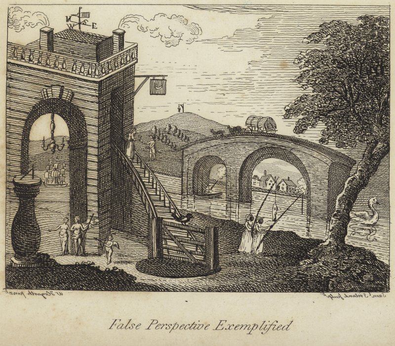 Falsk perspektiv eksemplificeret af William Hogarth